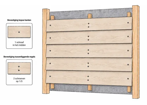 Zweeds rabat 11-22x195mm (werkend 180mm) fijnbezaagd geïmpregneerd, Zwart Gespoten