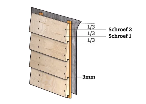 "Profi" Zweeds Rabat Douglas 12-27x195mm (werkend 180mm) fijnbezaagd