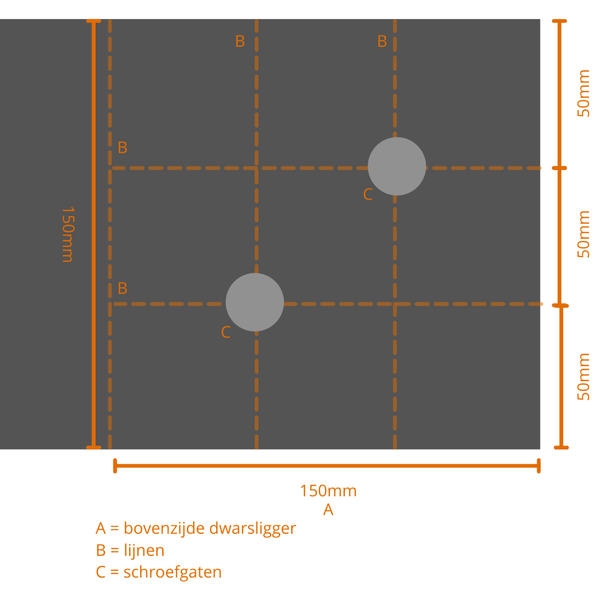 Dwarsligger bijgesneden