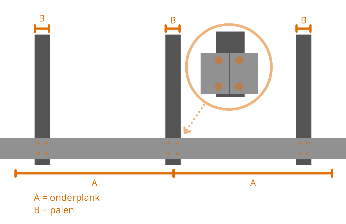 Hardhouten onderplanken