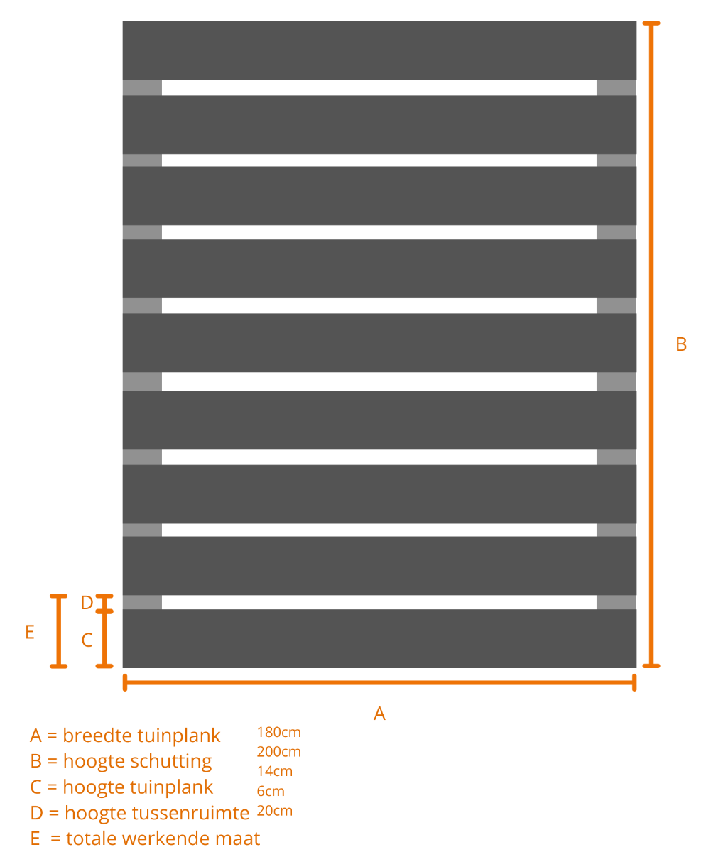 Tuinplanken uitmeten